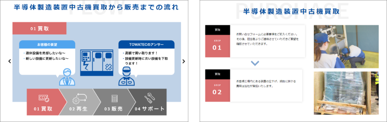 製造業が「導入までの流れ」ページを作るメリットと導入事例のご紹介 