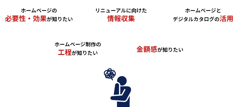 ホームページの必要性・効果が知りたい