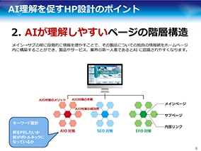 スライド8　AIが理解しやすいページの階層構造